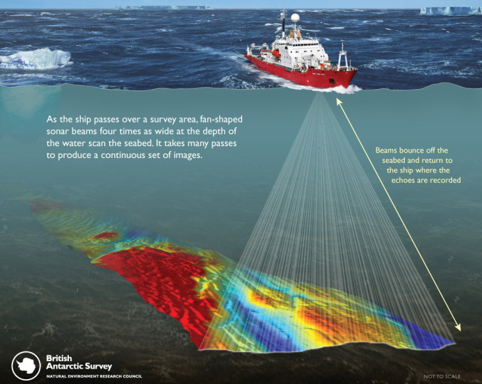 Metode Multibeam Echosounder