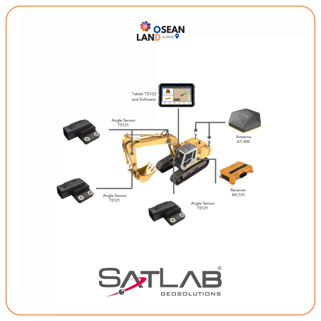 ECS-E30 Excavator Guidance System