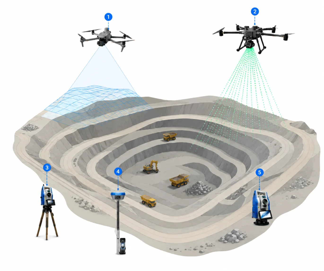 Open-pit mine with surveying drones